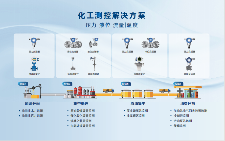 麦克传感亮相中国（淄博）国际化工科技博览会，共推化工行业高质量发展